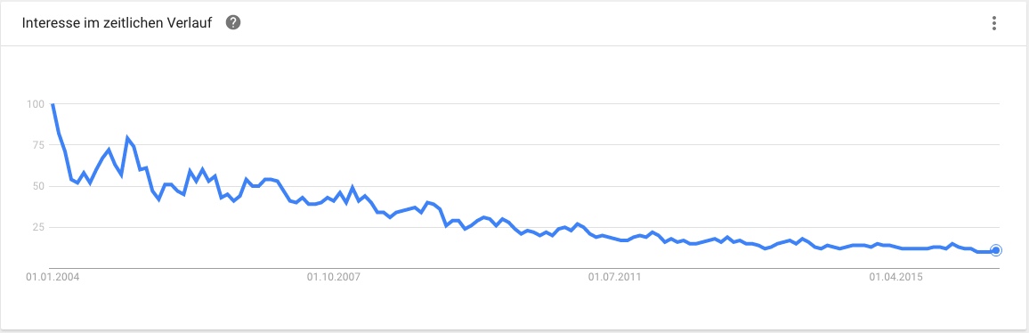 Volume de pesquisa por cartucho de impressora